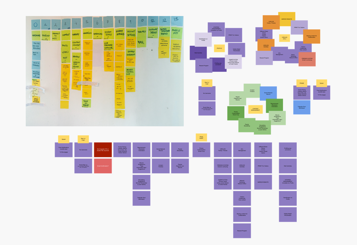 affinity mapping ux example