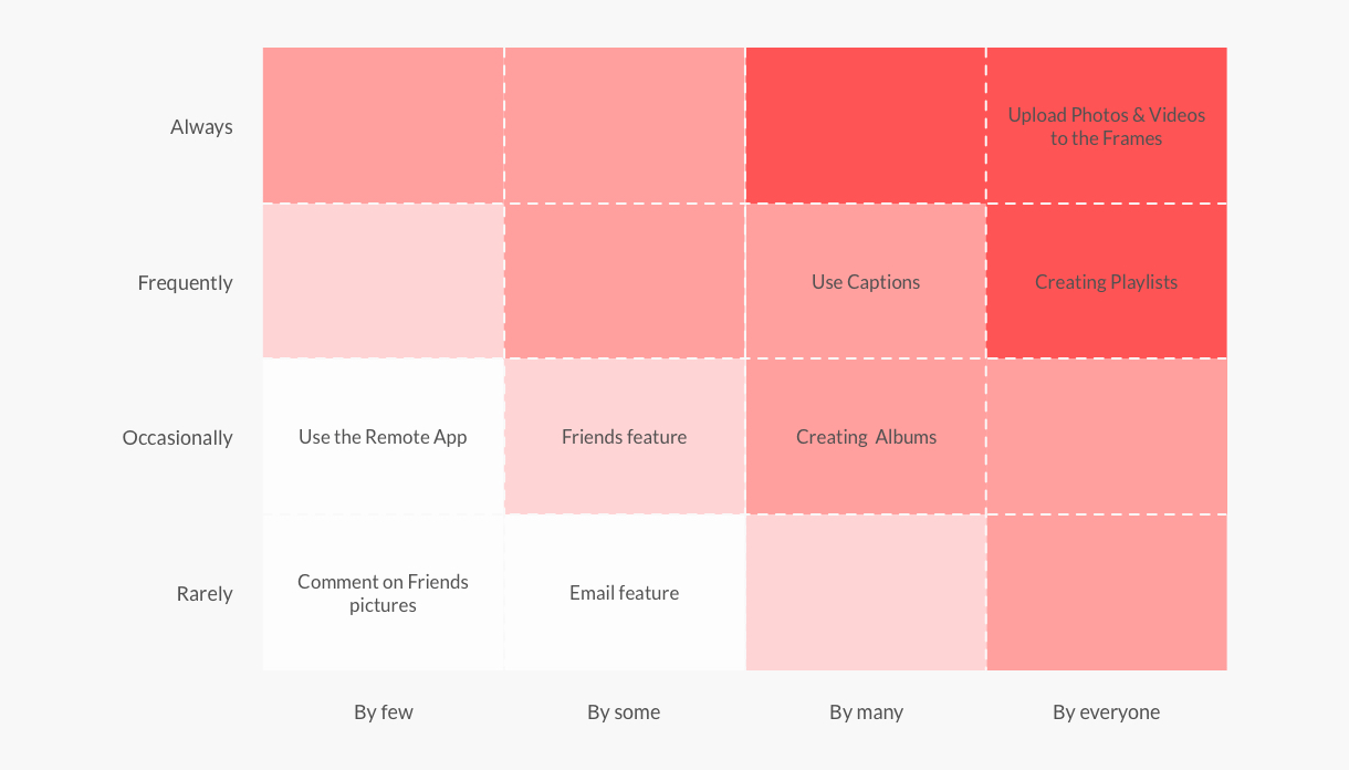 red-route-analysis