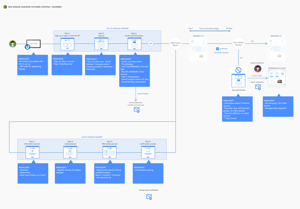 user-flow-1