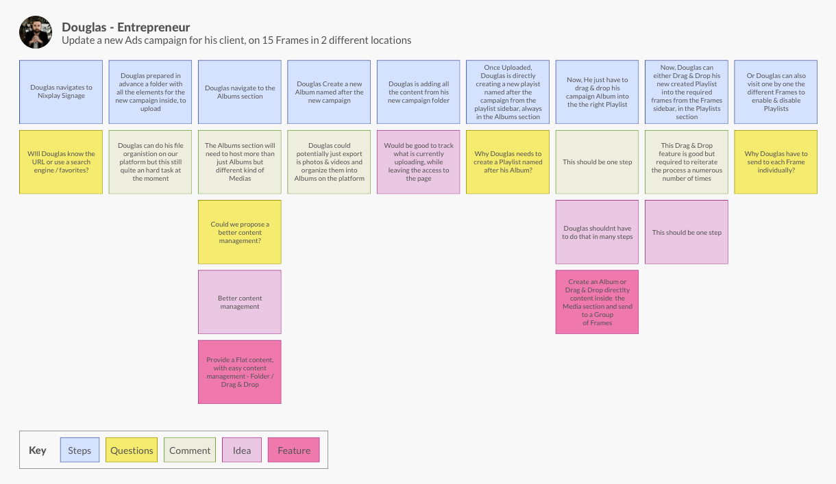 user-scenario